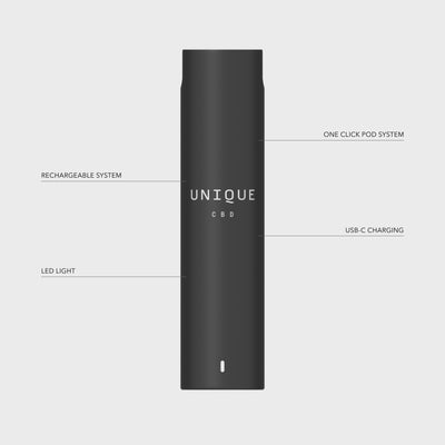Unique CBD The Bar Infographic